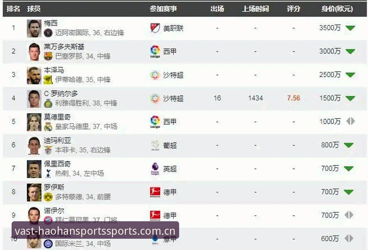 3500万欧元，一个敢标一个敢看。乔纳森·戴维上赛季在尤文的进球数，还没他年薪零头多。但都灵城那帮人就是咬死这个价，不降。站在浩瀚体育平台刷这场转会拉锯战的实时赔率时，我盯着屏幕想了很久——这笔账到底怎么算的？